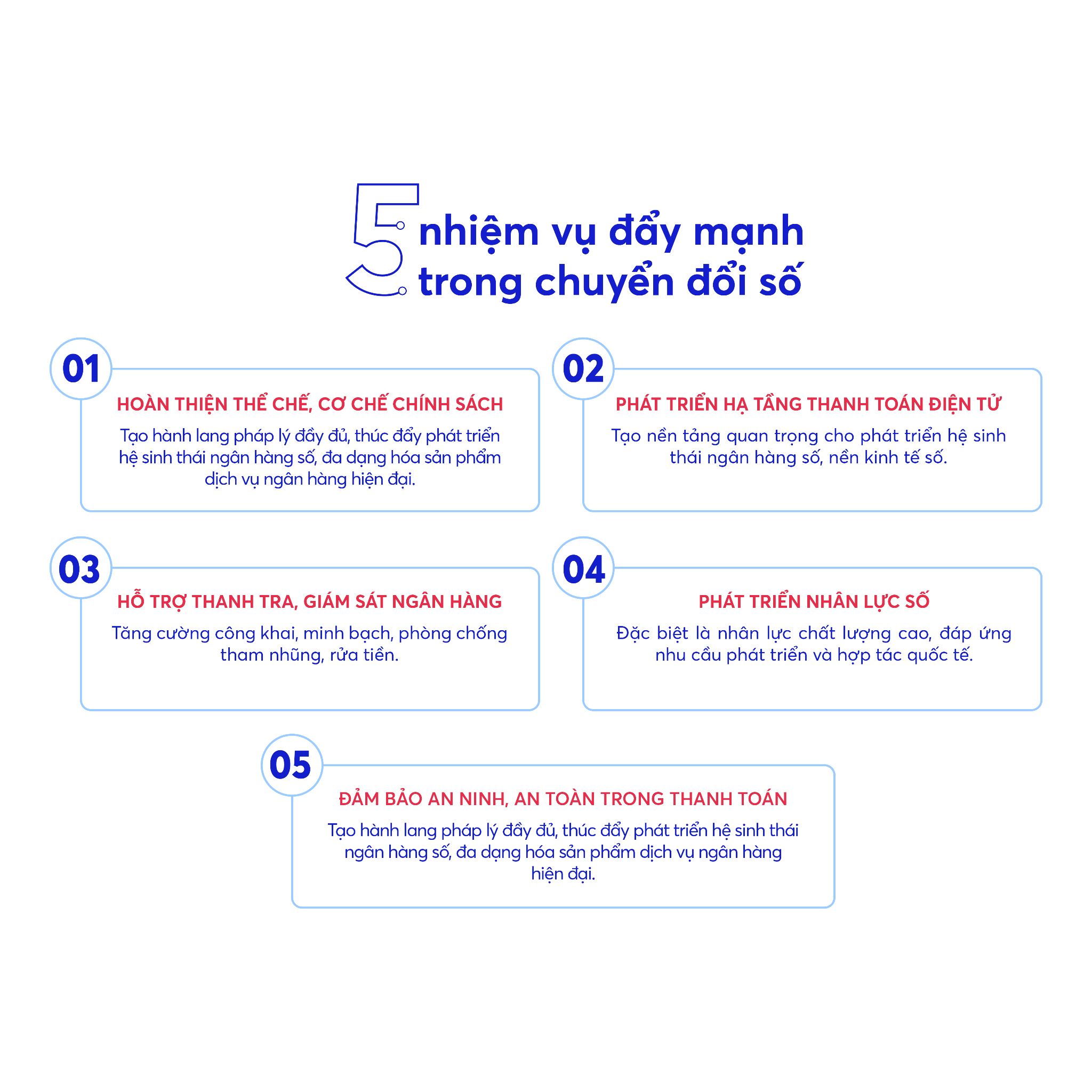 Giải pháp thúc đẩy chuyển đổi số và phát triển bền vững trong ngành ngân hàng